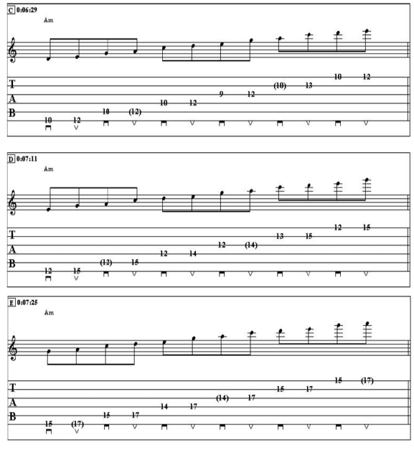 How to Play The 5 Pentatonic Scale Shapes on the Electric Guitar ...